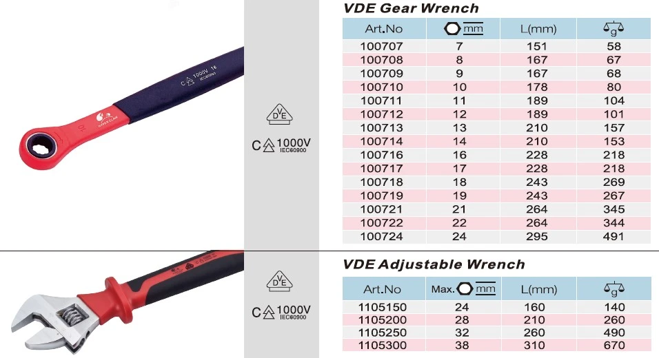 VDE Insulated Spanners and Wrench 2 VDE Insulated Spanners and Wrench 2